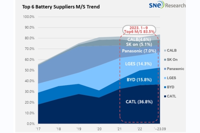 Últimos datos de instalación de baterías de energía global