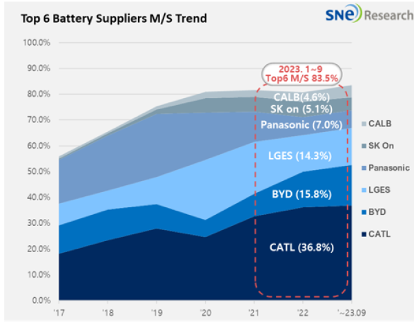 global power battery