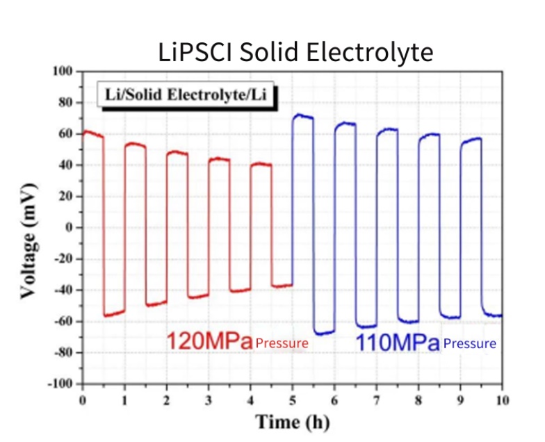 Polymer Solid Electrolyte