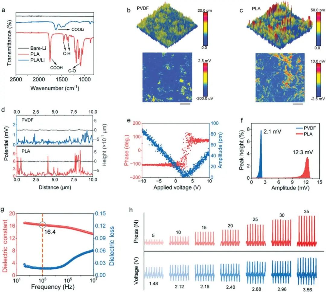 In-Situ Cell Swelling Analyzer In-Situ Cell Swelling Analyzer