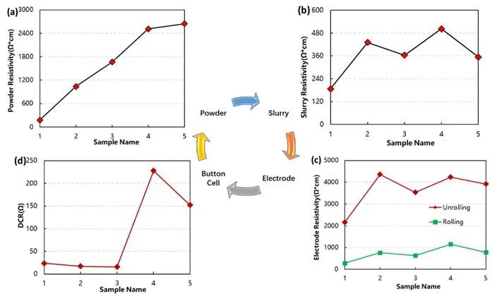 Lithium-Ion Powder Resistivity Lithium-Ion Powder Resistivity