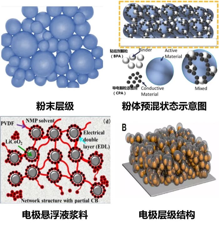 Lithium-ion battery Lithium-ion battery
