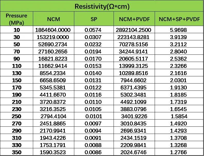 Lithium-Ion Powder Resistivity Lithium-Ion Powder Resistivity