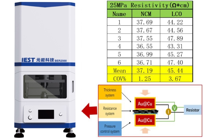 Electrode Resistance Electrode Resistance