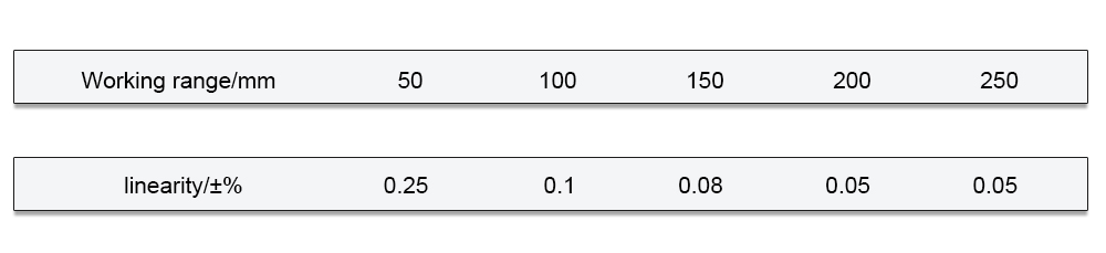 position sensor