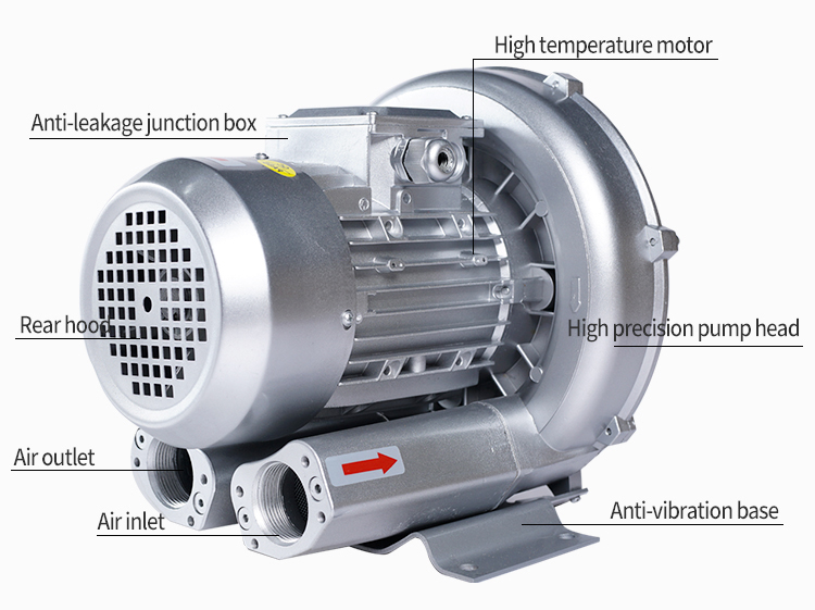 High pressure blower