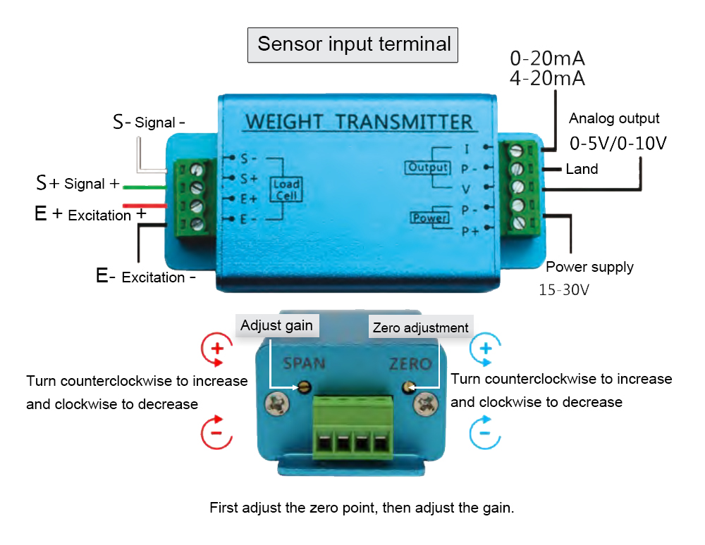 weighing transmitter