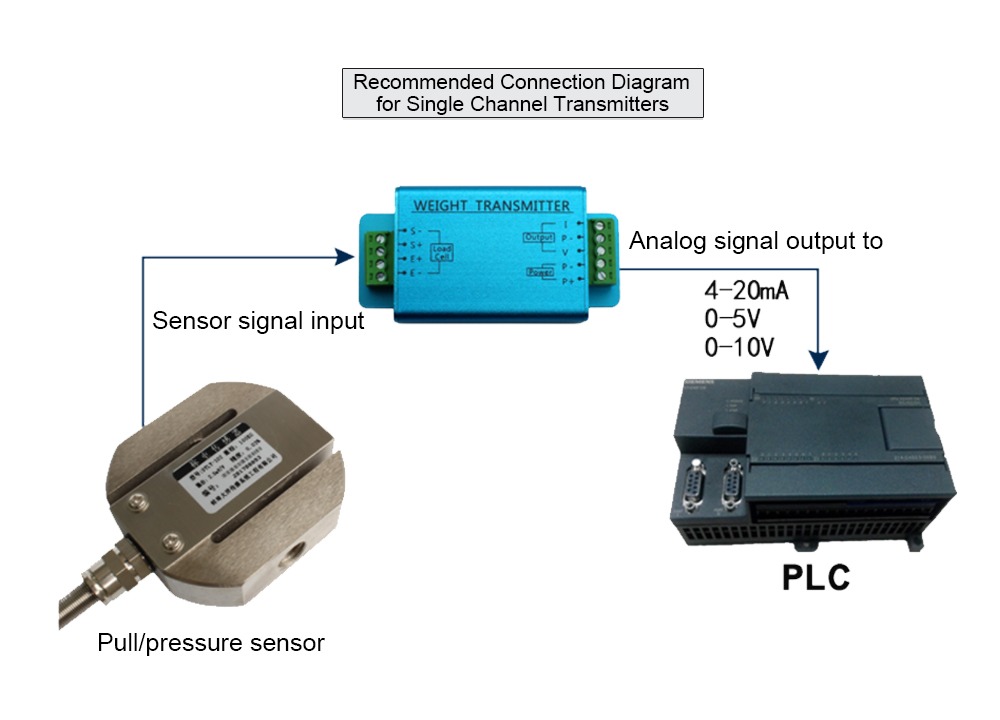 Weighing transducer