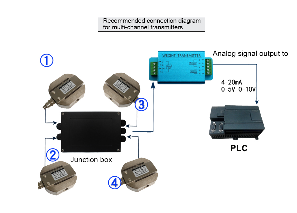 Weight transmitter