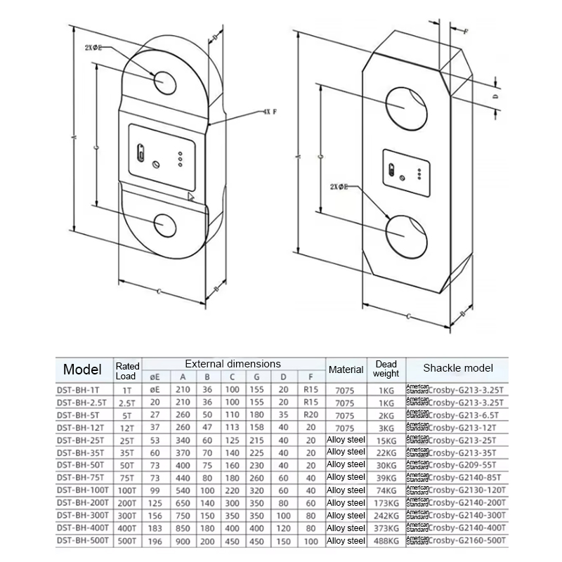 shackle load cell wireless with display