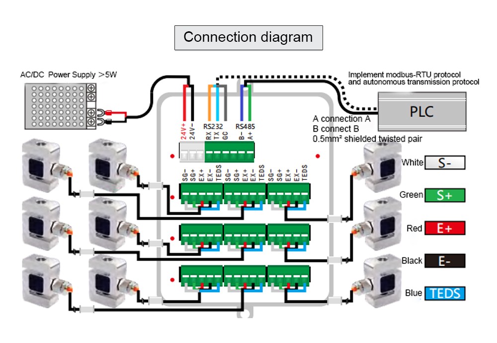 Load Cell Transmitter