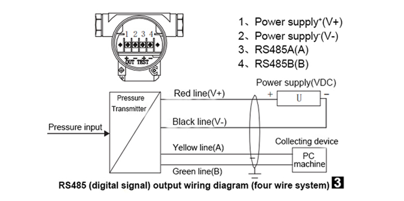 industrial pressure transmitter