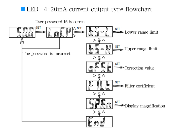 industrial pressure transmitter