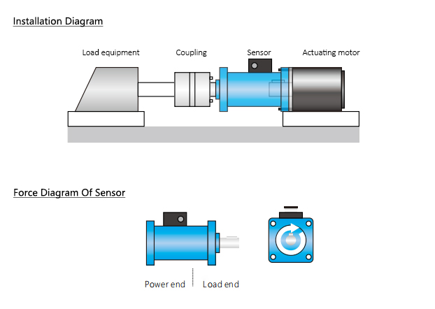 torsion load cell