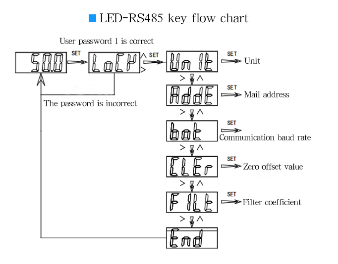pressure sensor rs485