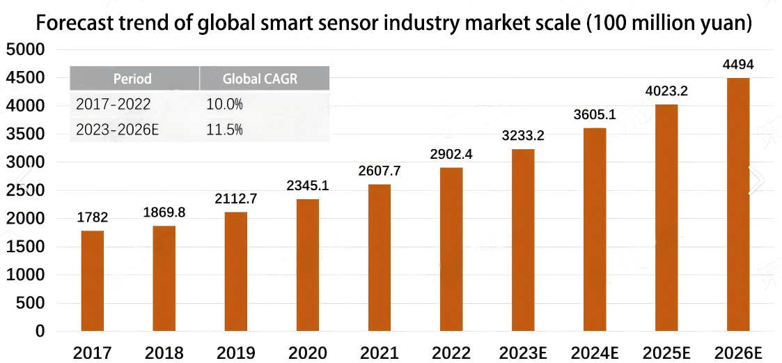 Linear position sensor Linear position sensor