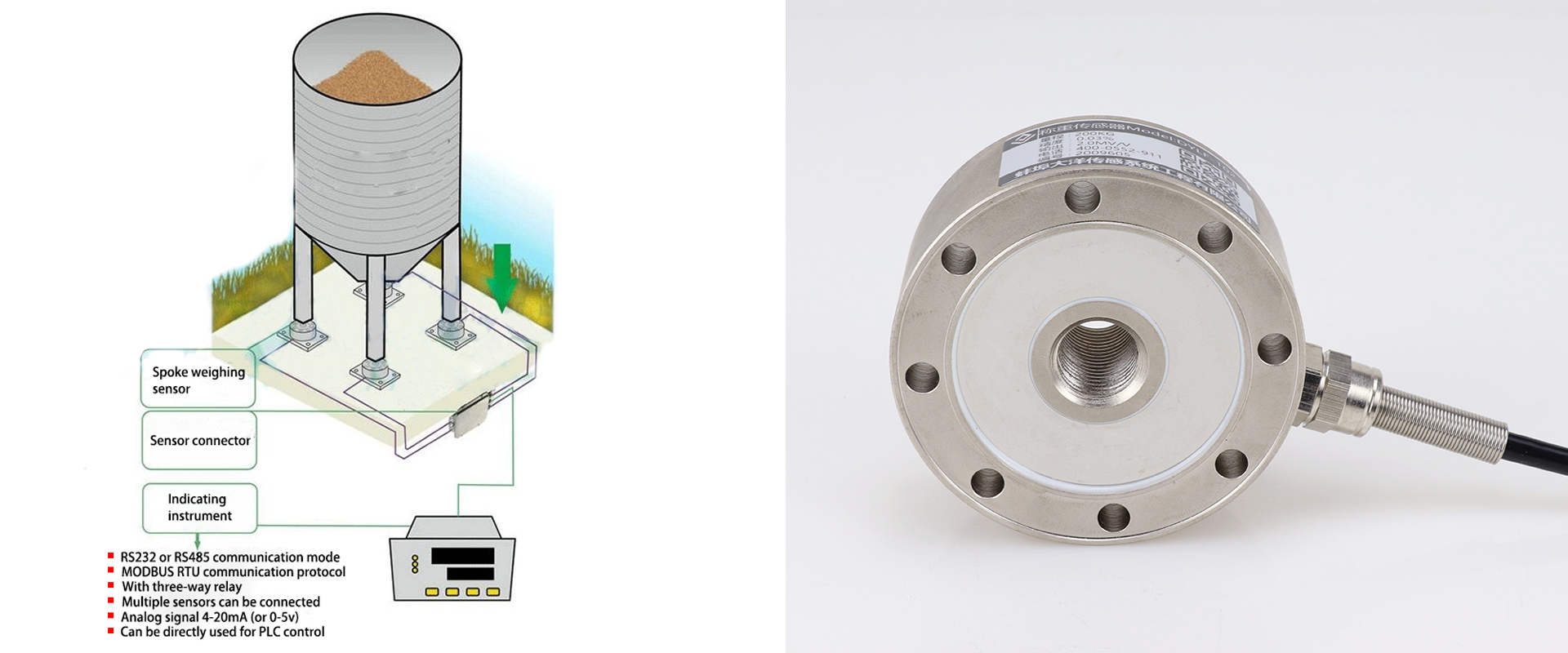 spoke weighing sensor