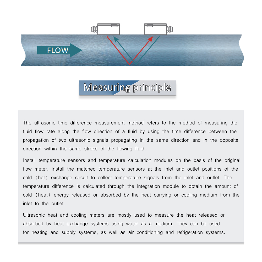 ultrasonic water flow meter ultrasonic water flow meter