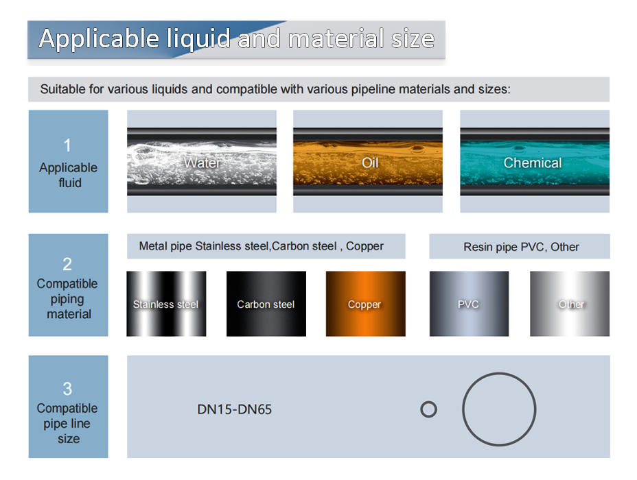 ultrasonic flow meter price