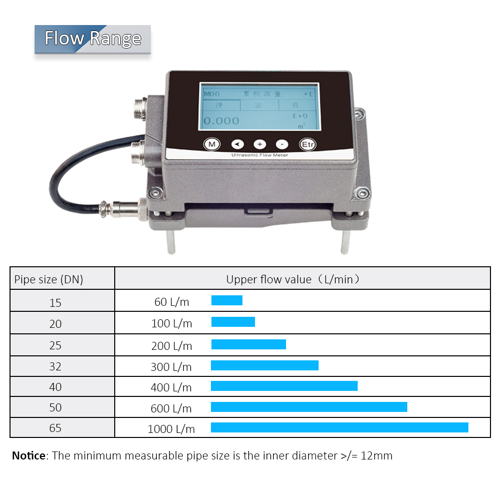 ultrasonic water flow meter