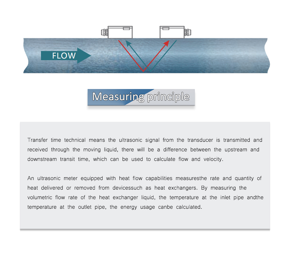 measurement flowmeter
