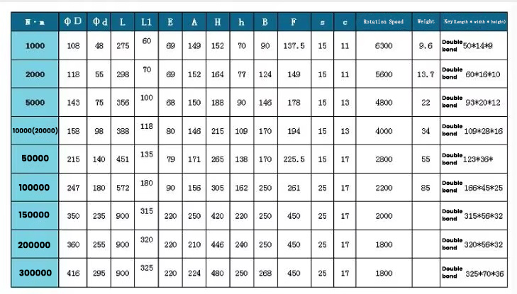 non-contact rotating dynamic torque sensor non-contact rotating dynamic torque sensor