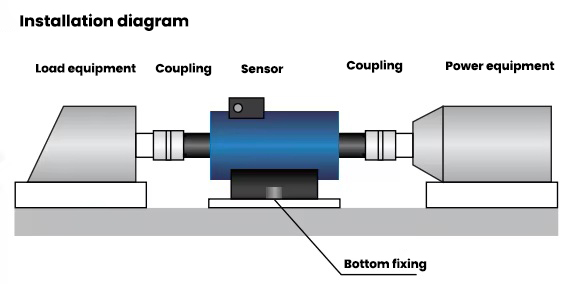 Dynamic Torque Sensor Dynamic Torque Sensor