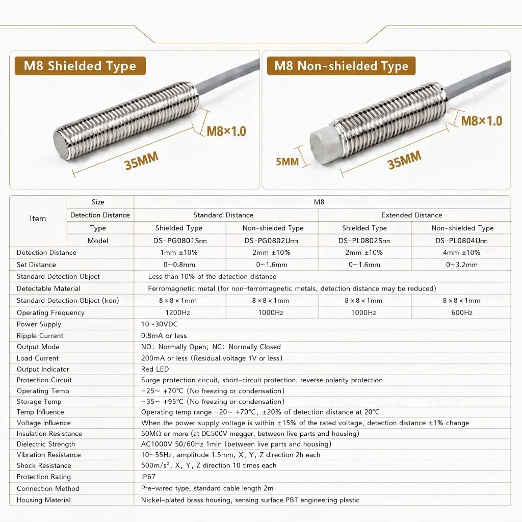 proximity sensors for CNC Conveyor Packaging Machine Metal Positioning Detection