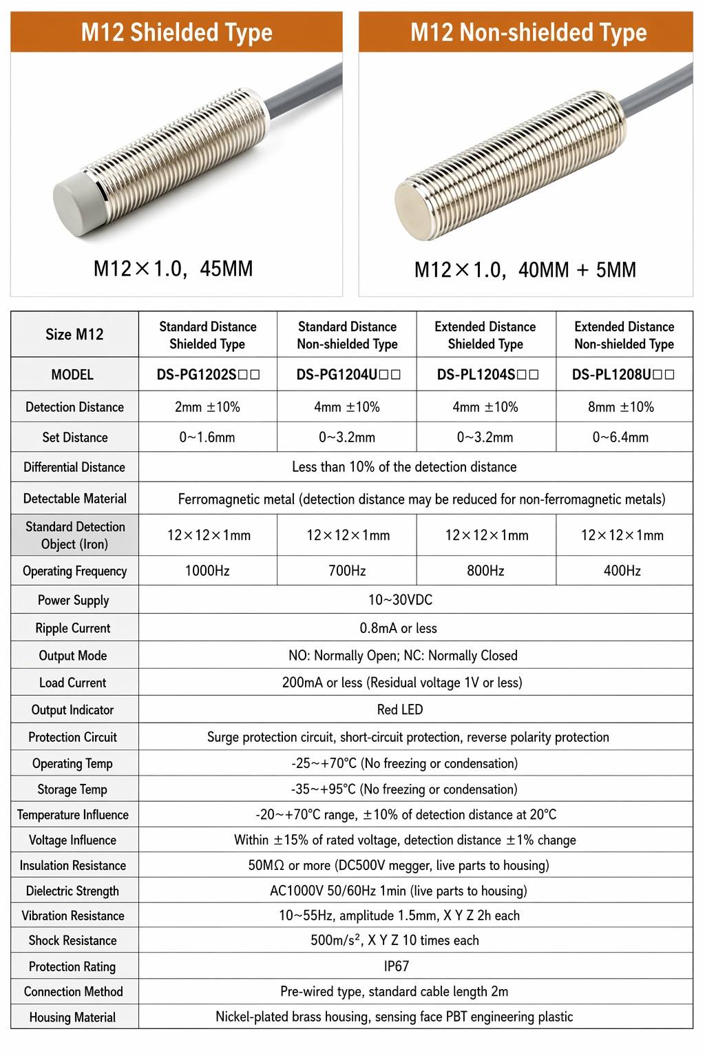 proximity sensors for CNC Machine Position Detection
