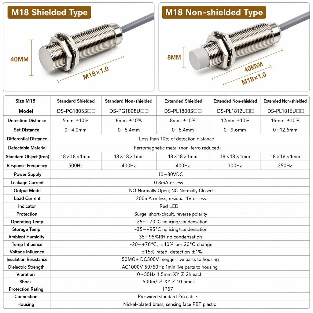 proximity sensors for CNC Machine Position Detection proximity sensors for CNC Machine Position Detection