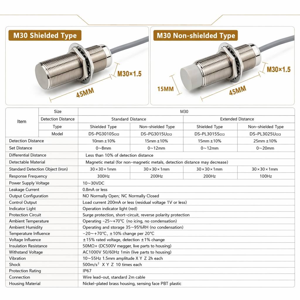 proximity sensors for Automated Assembly Line Position Detection