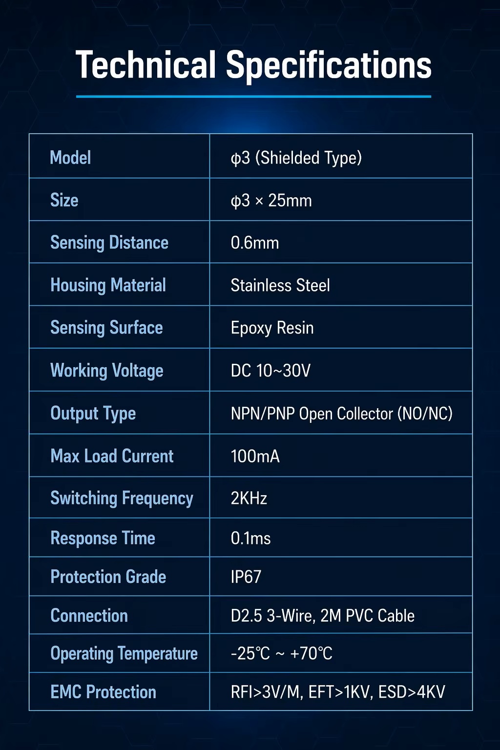 Ultra-Mini Inductive Proximity Sensor