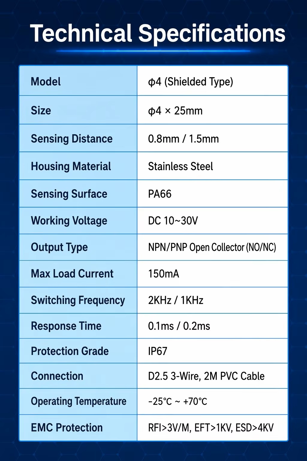 Ultra Small Inductive Proximity Sensor Ultra Small Inductive Proximity Sensor