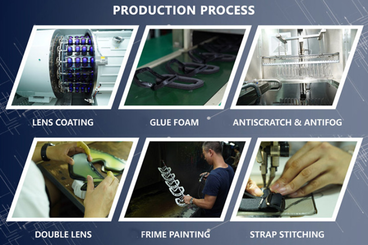 Production Process Testing Center