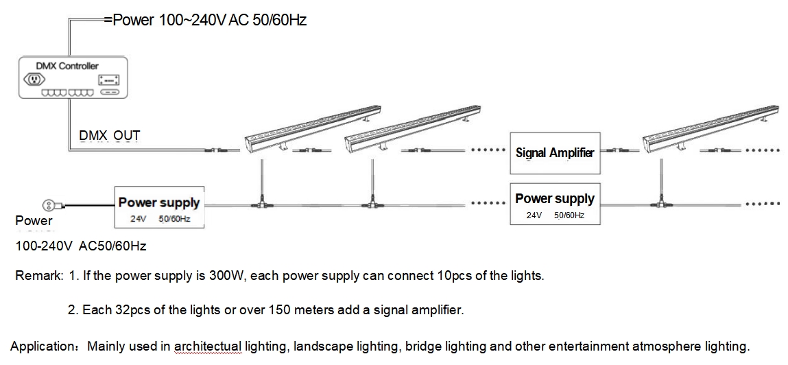 Lianpu LED Outdoor LIght SK-XQD3854