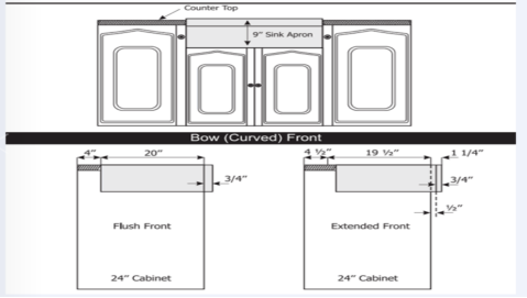 how to install a sink