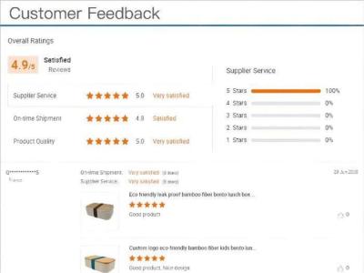 Comentarios de los clientes de la plataforma B2B