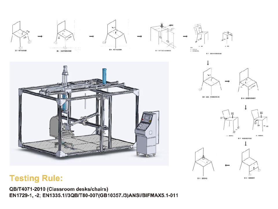 फर्नीचर परीक्षण मशीन