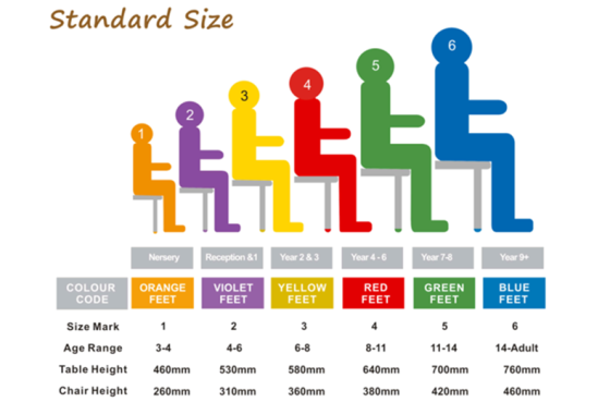 Стандардна величина за школску столицу