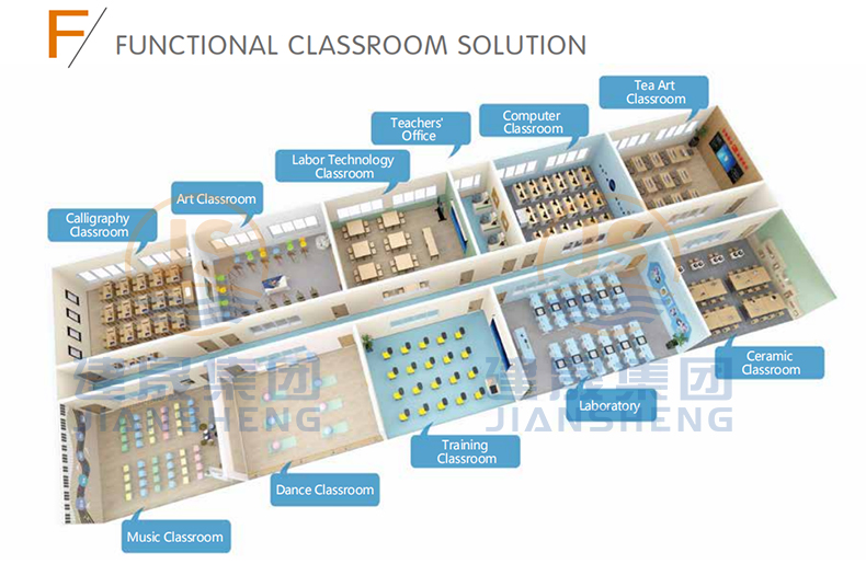 Classroom desks and chairs