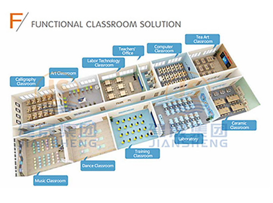 Competitive Landscape Analysis: What Makes Jiansheng School Furniture Suppliers in China Stand Out