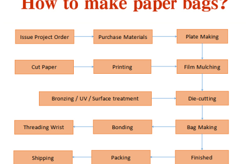 Wie erstelle ich Schritt für Schritt eine Papiertüte mit Bildern?