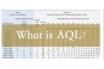 Verbessern Sie die Qualität, stellen Sie die Zufriedenheit sicher – unsere Heimspeicherprodukte implementieren den AQL-Prüfstandard.