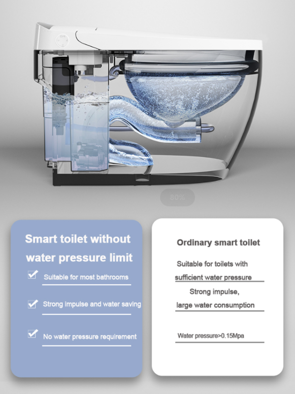 low water pressure smart toilet
