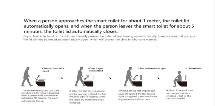 one piece intellingent toilet