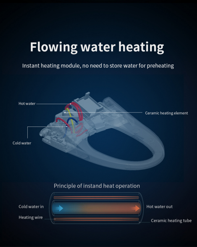 waterproof intelligent toilet