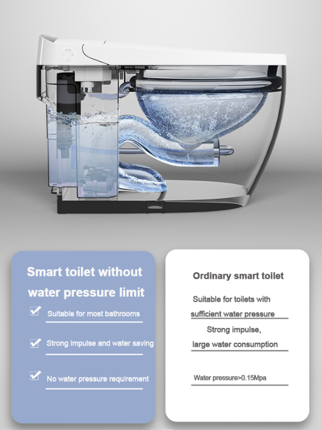 Low water pressure flush of the smart toilet