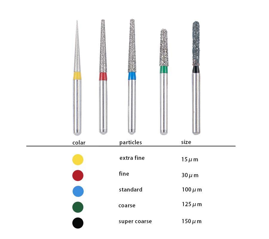 high speed handpiece burs