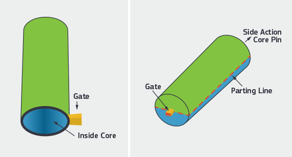 liquid silicone rubber LSR injection mold