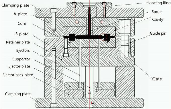 plastic mold structure.jpg